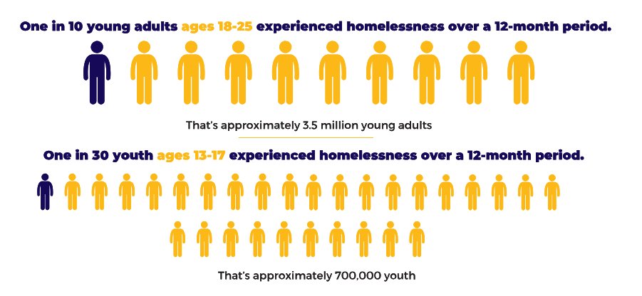 YSB of St. Joseph County tweet media
