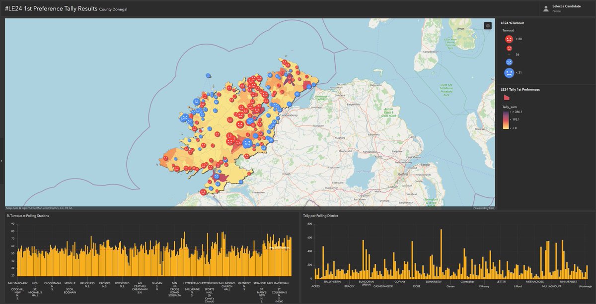 DonegalMaps's tweet photo. Are you interested in the Tally results for the Donegal local elections? Check this dashboard out
https://t.co/yMrfXpataJ #LE2024 #OpsDashboard #ESRI #Donegal Thanks to @Johnny_Camel_1 and the Tally for the data. Mapping the local in Local Politics! https://t.co/v4weP0qGEa