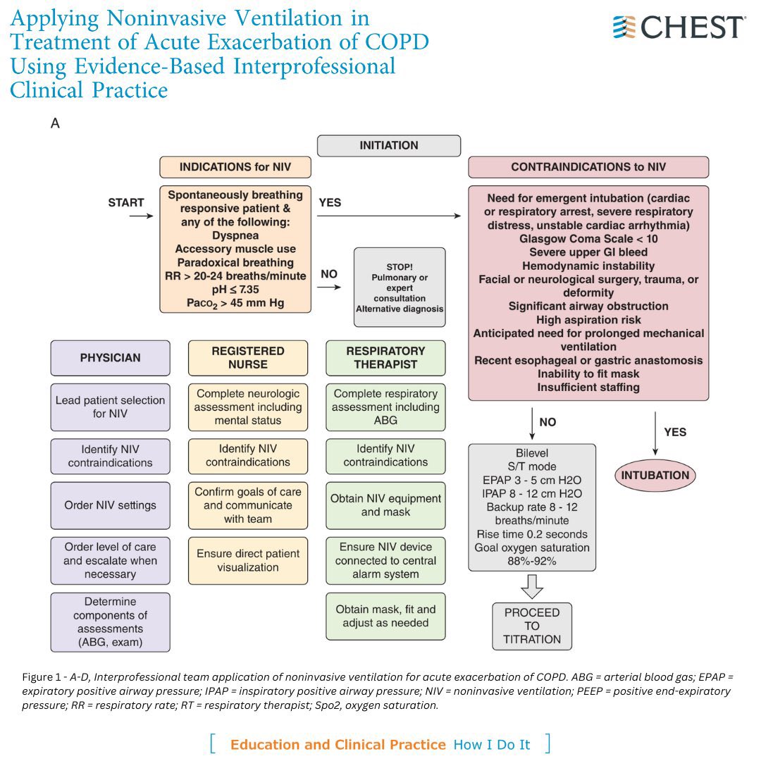 Respiratory Science tweet media