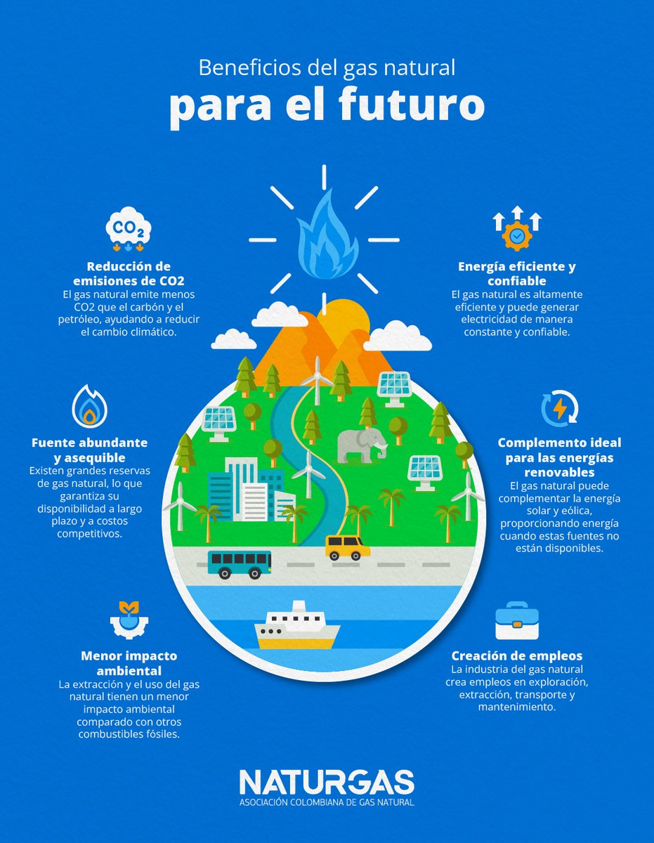 Ventajas Y Desventajas Del Gas Natural Como Fuente De Energa