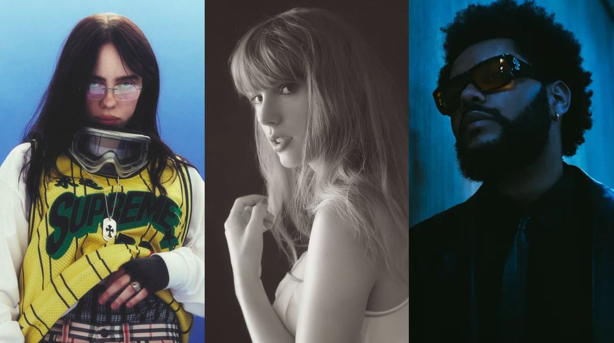 Billie Eilish joins Taylor Swift and The Weeknd as the only artists to ever surpass 100 million monthly listeners in Spotify history.