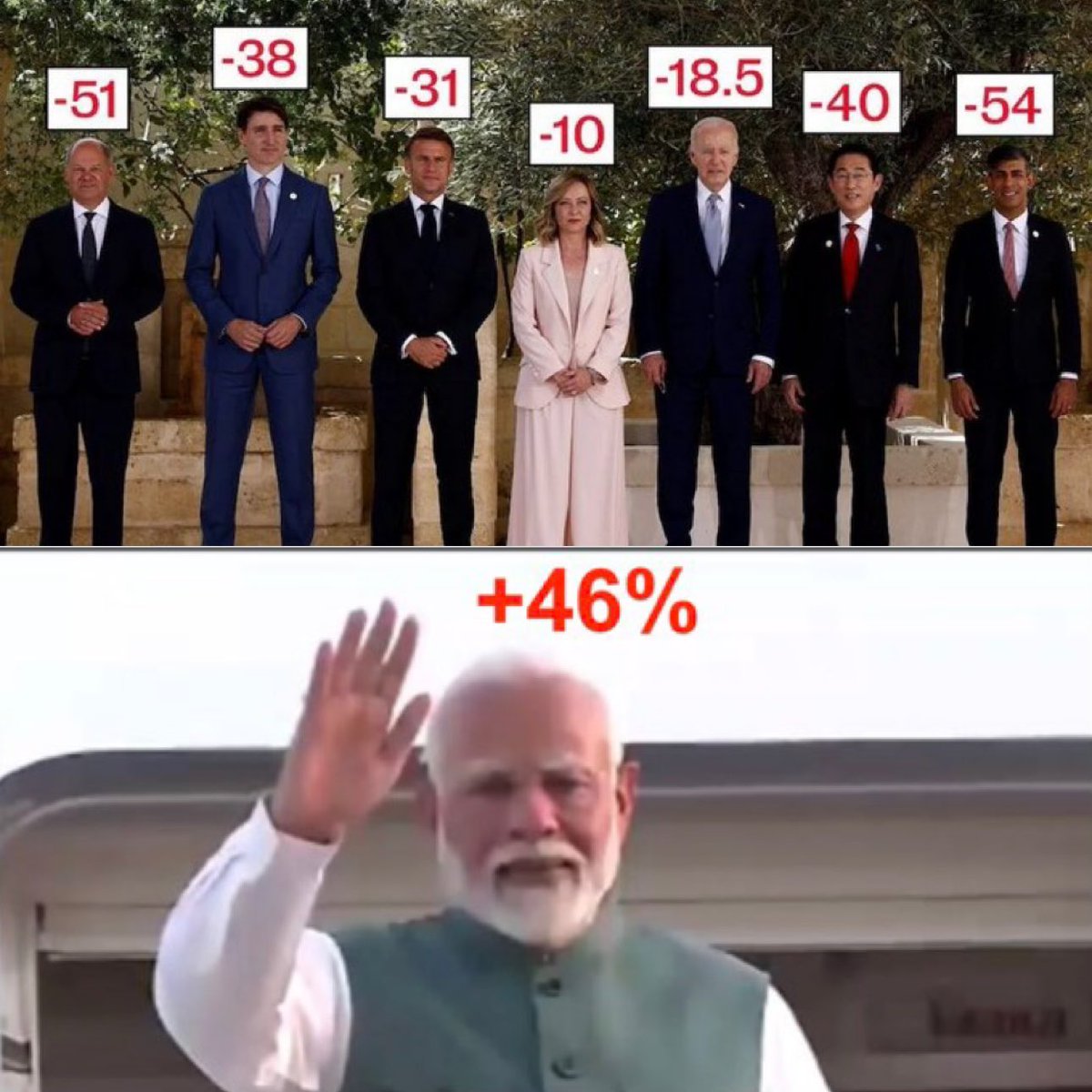 rishibagree's tweet image. Approval Ratings in G7