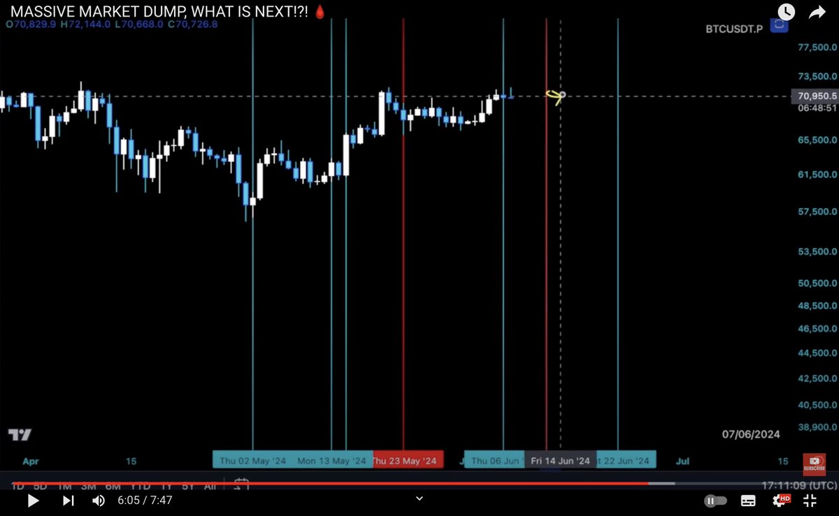 THE_MAGNATE's tweet image. #TimeFactor 12-14 June ✔︎ 

I did not only give you how to take the recent setups, but I also gave you the EXACT VOLATILITY days in advance &amp;amp; explained how to trade. 

No further comment! #BTC