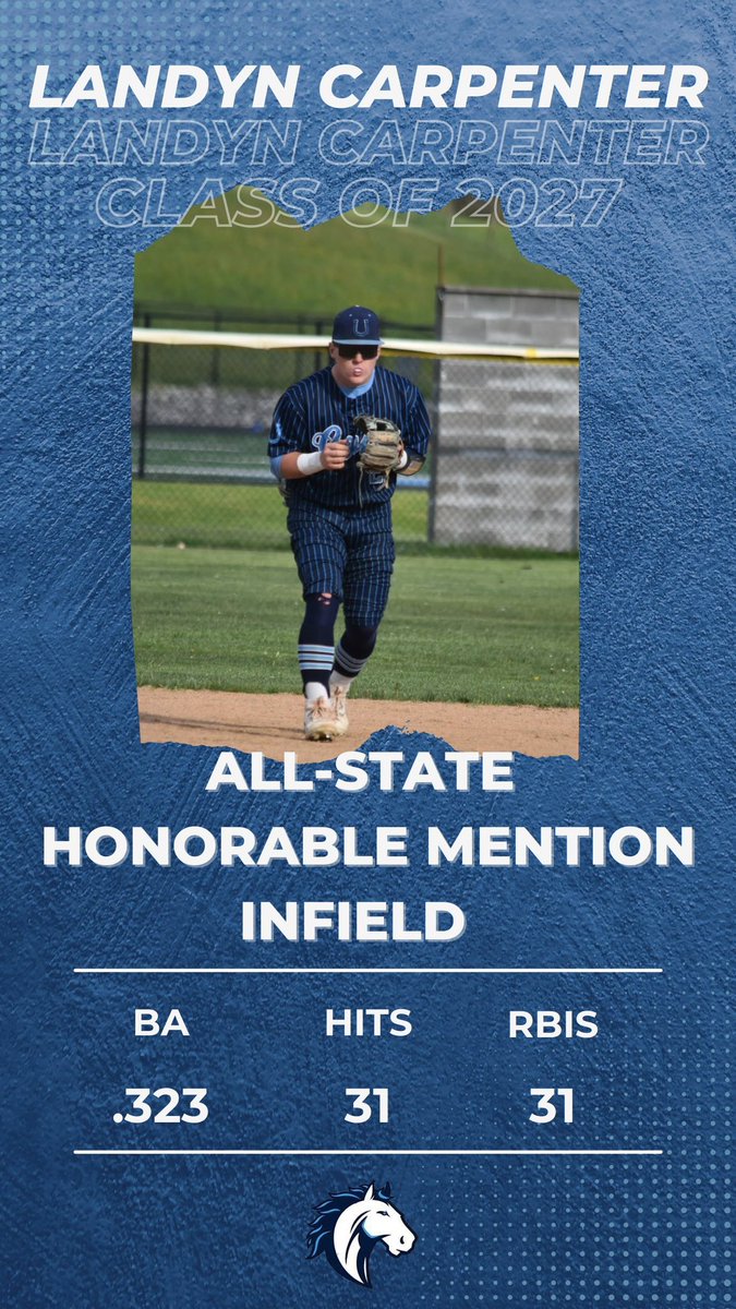 PBColtsBaseball's tweet photo. Congratulations goes out to @Landyncarp10111 for your WV Baseball AA All-State Honorable Mention!!
#GoColts #AllStateHM 👊⚾️💪 https://t.co/MreDj7Cc0J