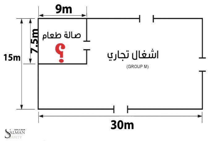 salman2546's tweet photo. للمختصين فقط،،
ماهو تصنيف اشغال صالة الطعام الموضحة في الرسم أدناه؟ https://t.co/hCltPBO3Xs
