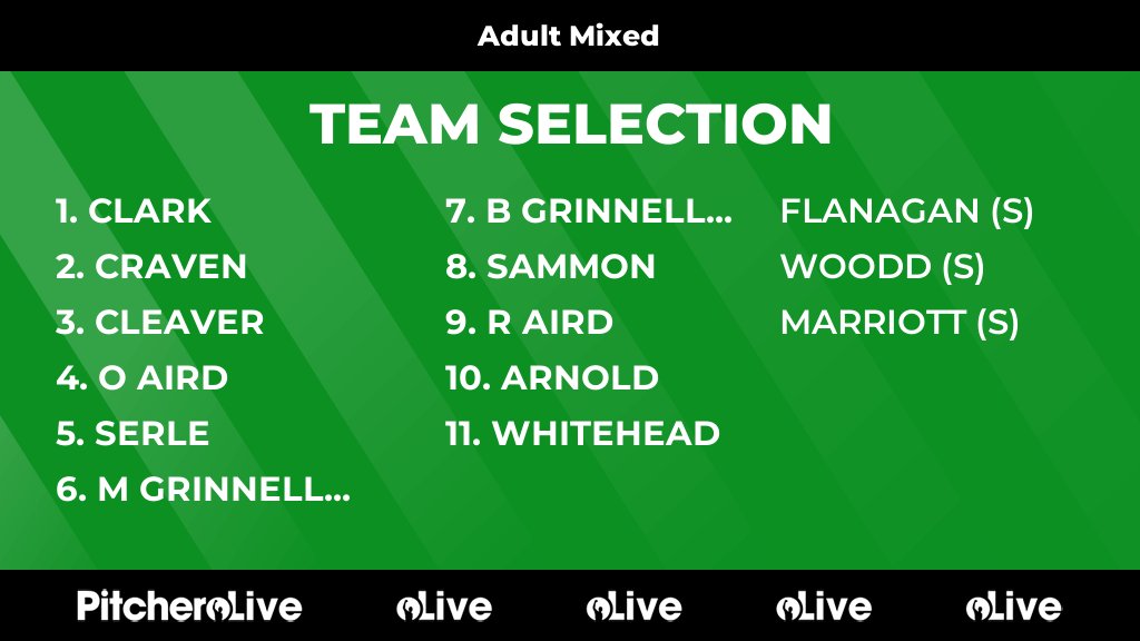 Today's Adult Mixed team selection #Pitchero
cirencesterhockeyclub.co.uk/teams/208370/m…