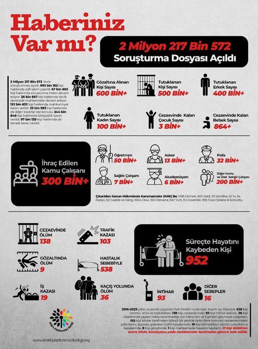 umut_489's tweet photo. Çocukları, bebeklerin hapislerde oldugu bir ülke yazık etti bizlere
#KHKlılarKurbanEdildi https://t.co/ip085YcXU0