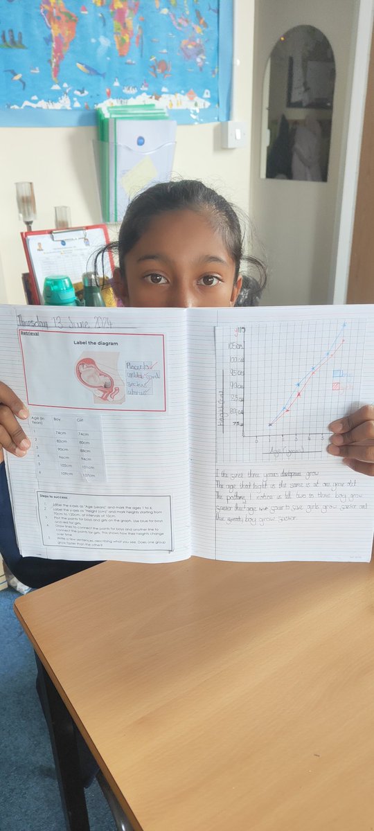 stsilasyear5's tweet photo. Working scientifically, we have been pattern seeking to look at rate of growth of boys and girls from ages 0-6. #SilasScience #thinklikeascientist https://t.co/7AoobCTejG