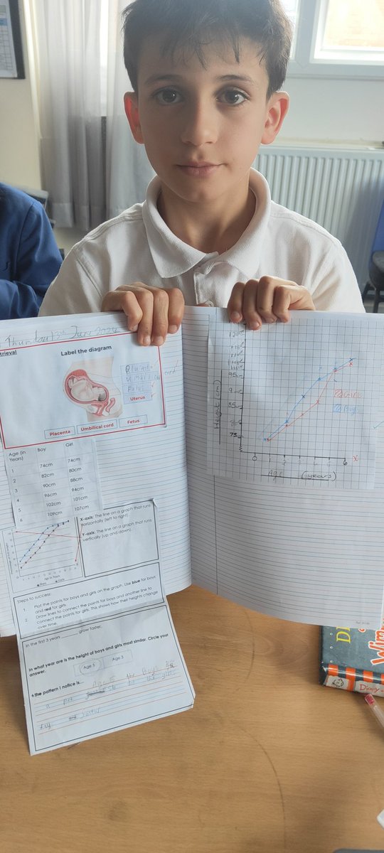 stsilasyear5's tweet photo. Working scientifically, we have been pattern seeking to look at rate of growth of boys and girls from ages 0-6. #SilasScience #thinklikeascientist https://t.co/7AoobCTejG