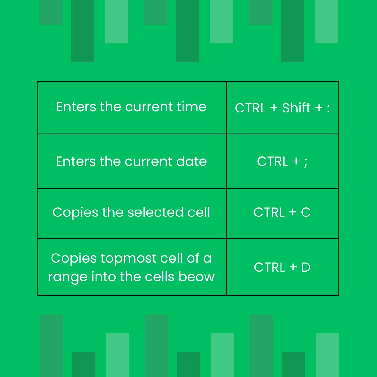 Shavetak06's tweet image. Unlock your productivity with these essential Excel shortcuts! Mastering these quick tips will save you time and make navigating your spreadsheets a breeze🌬️📊

#msexcel #advancedexceltricks #microsoftexcel #exceltipsandtricks #learnexcel #excelshortcuts #shortcutsinexcel