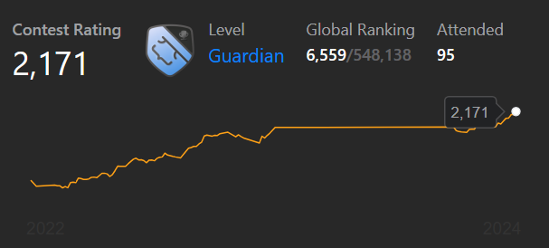 Finallyyy!!
#Guardian #leetcode  #coding #consistency