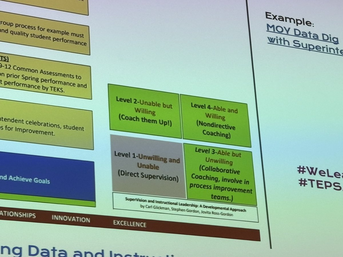 A great tool to group, develop support, provide support and grow teachers.  Thank you <a href="/RockwallISD/">Rockwall ISD</a> for to <a href="/TEPSAtalk/">TEPSA</a> Summer Conference. #WeLeadTX #TEPSAGameReady