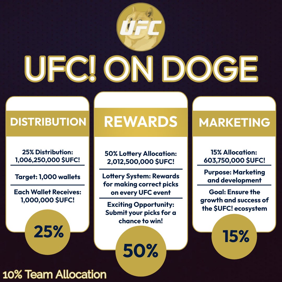 UfcDrc20's tweet photo. Hey everyone! Sorry for the recent silence, I've been under the weather. But now I'm back and ready to take UFC on https://t.co/p1KNASe1Wo to the moon! 🚀🌕 #DRC20 #UFC #crypto #AirdropAlert #mma24 #EarnFreeCrypto2024 #doge https://t.co/GWqBaSfGIT