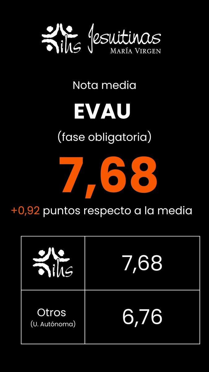 ColegioMariaVirgen tweet media