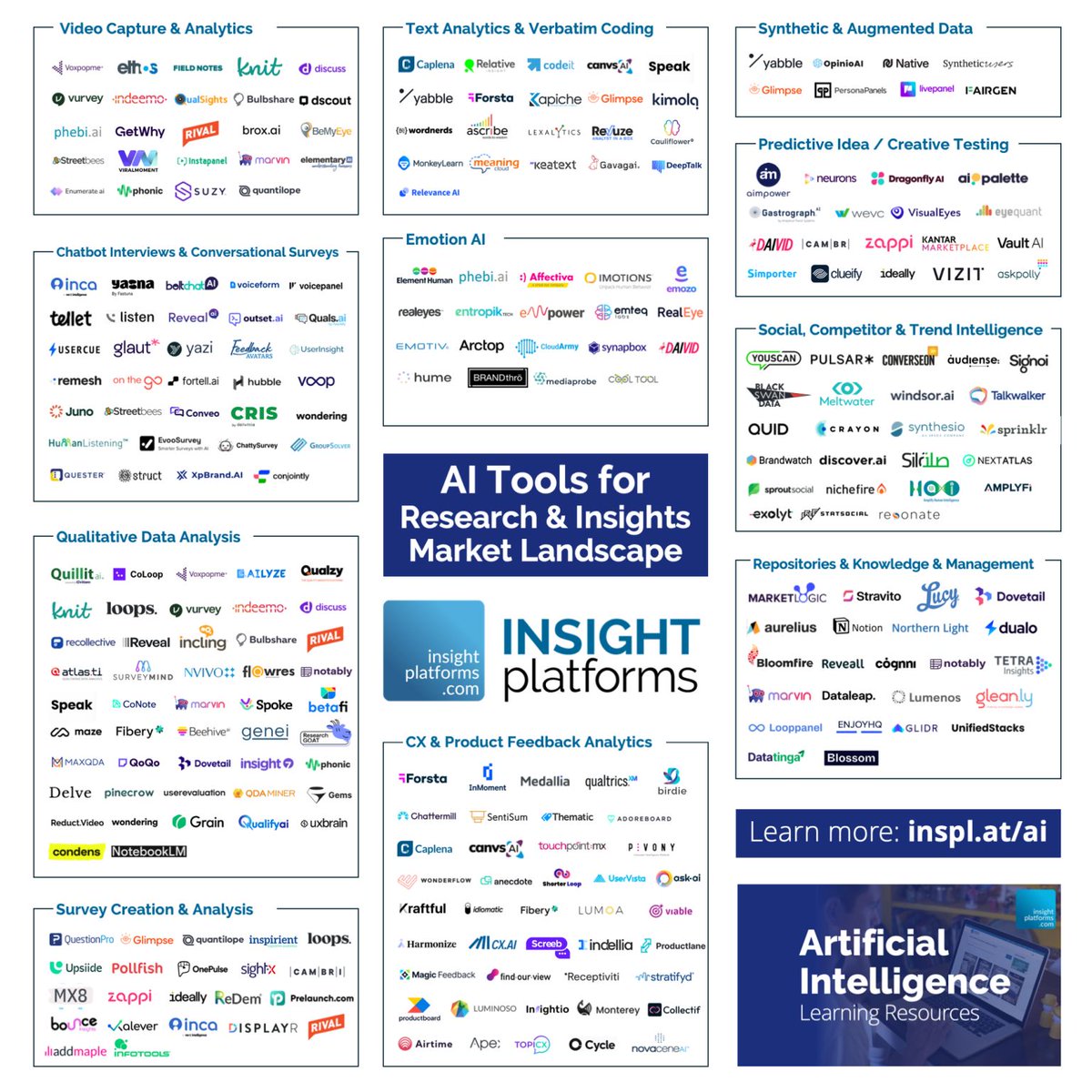 DeepTalkAI's tweet image. Great overview of the AI tools ecosystem for research &amp;amp; insights, Deep Talk is in &quot;Text analytics &amp;amp; verbatim coding.&quot;