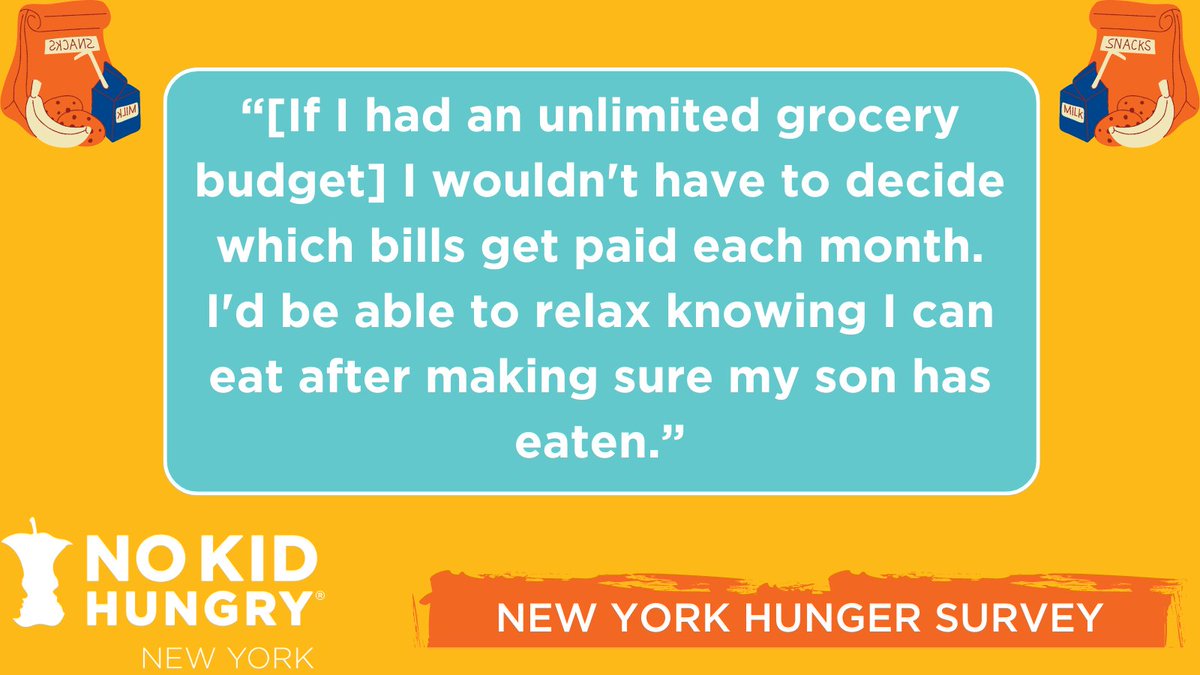 NoKidHungryNY's tweet image. Four in five New York households say it’s become harder to afford groceries in the past year. We need to #ProtectSNAP so that kids and families have access to the healthy foods they need to thrive.