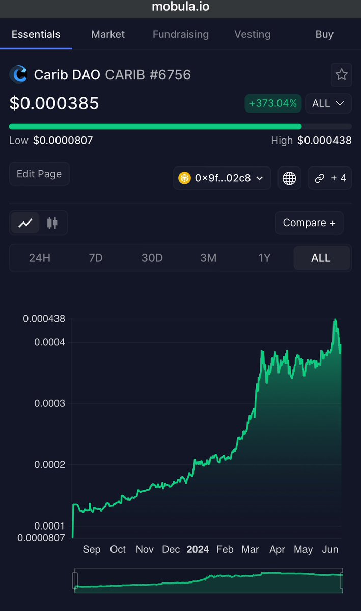 dp_carib's tweet image. 🗣️Onward!.. $CARIB #FinanceTwitterJA