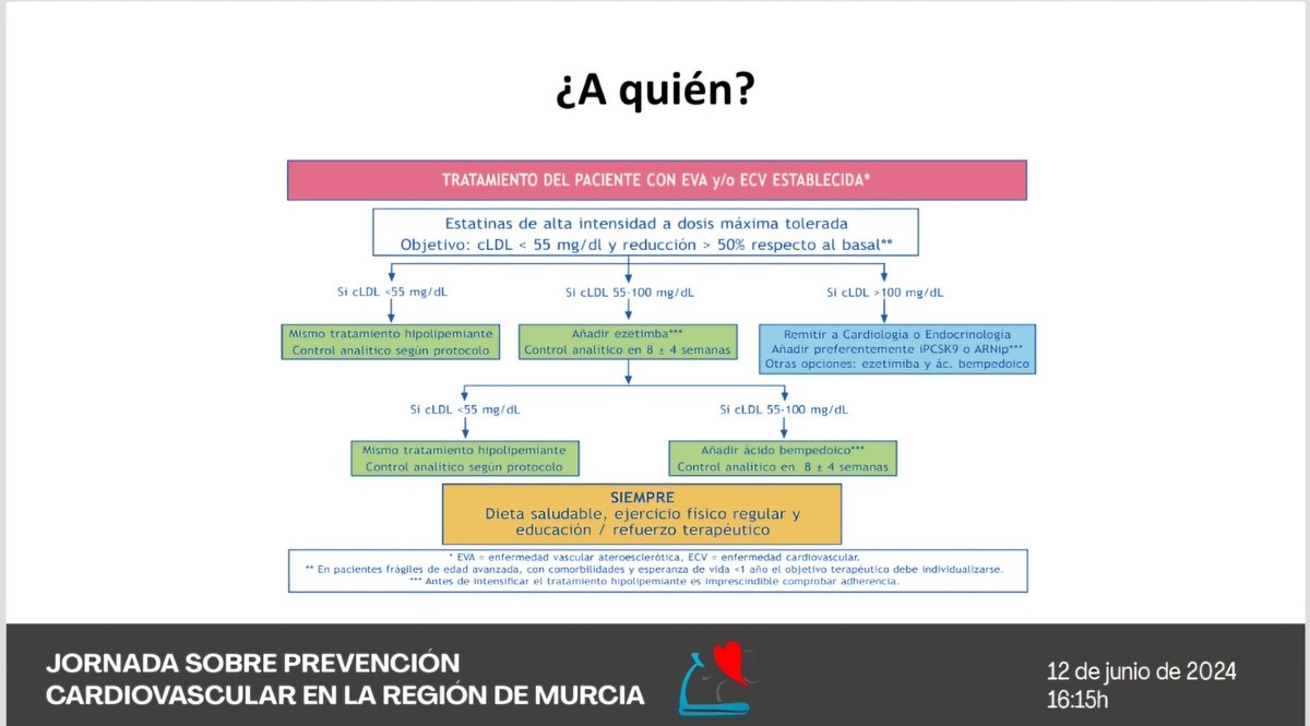 🫀Jornada de Prevención CV en la Región de Murcia

🔹️Actualización en el tratamiento de lipidos by <a href="/SergioManzFern/">Sergio Manzano</a> centrada en nuevos fármacos orales que reducen eventos CV con mencion al arsenal de inyectables y remarcando criterios de derivación desde AP