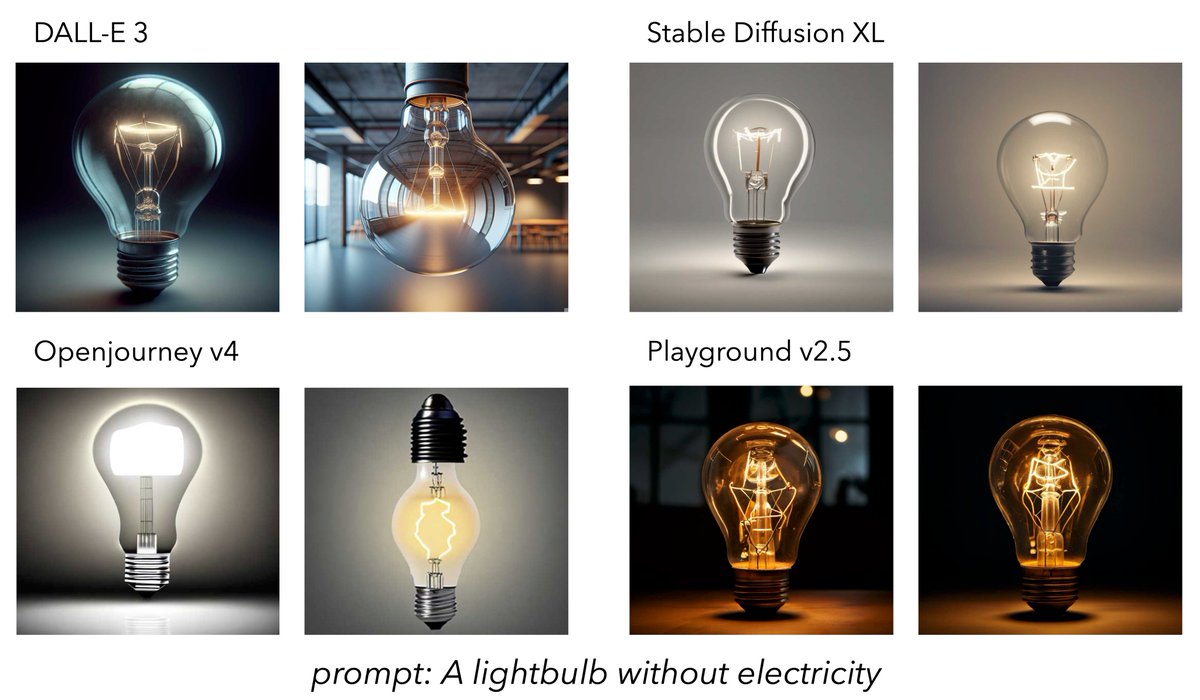 Xingyu Fu (@xingyufu2) on Twitter photo Can Text-to-Image models understand common sense? ๐ค
Can they generate images that fit everyday common sense? ๐ค
tldr; NO, they are far less intelligent than us ๐๐ปโโ๏ธ
Introducing Commonsense-T2I ๐ก zeyofu.github.io/CommonsenseT2I/, a novel evaluation and benchmark designed to measure Can Text-to-Image models understand common sense? ๐ค
Can they generate images that fit everyday common sense? ๐ค
tldr; NO, they are far less intelligent than us ๐๐ปโโ๏ธ
Introducing Commonsense-T2I ๐ก zeyofu.github.io/CommonsenseT2I/, a novel evaluation and benchmark designed to measure