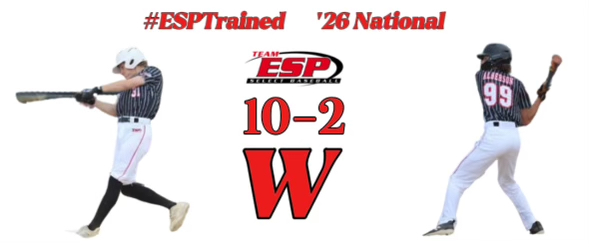 ESP National 2026 (@2026espnational) on Twitter photo We represented <a href="/NIU_Baseball/">NIU Baseball</a>!
<a href="/NathanNap4820/">Nathan Napolitano</a> and <a href="/Carterbehrns3/">Carter Behrns</a> combine on a 1-hitter with 0 earned runs as we win our #MidwestMadness opener.
@nathannap4820 steals 3 bases and scores twice while <a href="/QPaprockas/">Quin Paprockas</a> drives in 2 as we rack up 15 baserunners.
#ESPTrained
@taddgibby24 We represented <a href="/NIU_Baseball/">NIU Baseball</a>!
<a href="/NathanNap4820/">Nathan Napolitano</a> and <a href="/Carterbehrns3/">Carter Behrns</a> combine on a 1-hitter with 0 earned runs as we win our #MidwestMadness opener.
@nathannap4820 steals 3 bases and scores twice while <a href="/QPaprockas/">Quin Paprockas</a> drives in 2 as we rack up 15 baserunners.
#ESPTrained
@taddgibby24