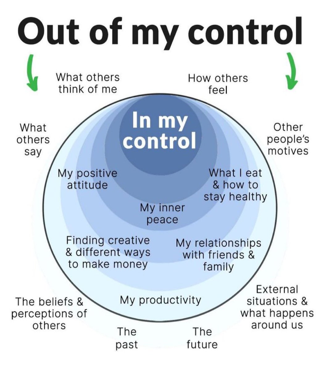 bbashayer2908's tweet photo. Focus on your control, develop these circles, improve yourself… https://t.co/EYTTZurDEf