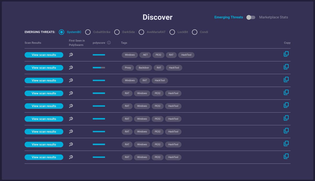 PolySwarm's tweet photo. New samples &amp; new families have been added to our Emerging Threats. All family samples are "First Seen" in PolySwarm:

- #Condi
- #LockBit
- #AveMariaRAT
- #DarkSide
- #CobaltStrike
- #SystemBC

Stay vigilant out there. #CyberSecurity #ThreatIntelligence #MalwareDetection https://t.co/GuJNOIej39
