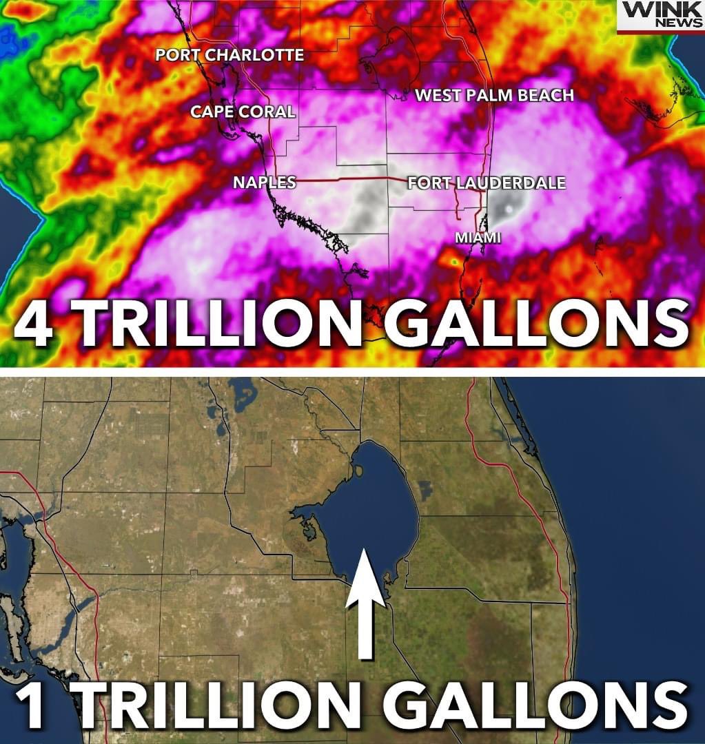 Four trillion gallons of rain have fallen over Florida this week. That's equal to four Lake Okeechobees dumped over the state! @WINKNews @stormhour <a href="/spann/">James Spann</a> #Florida