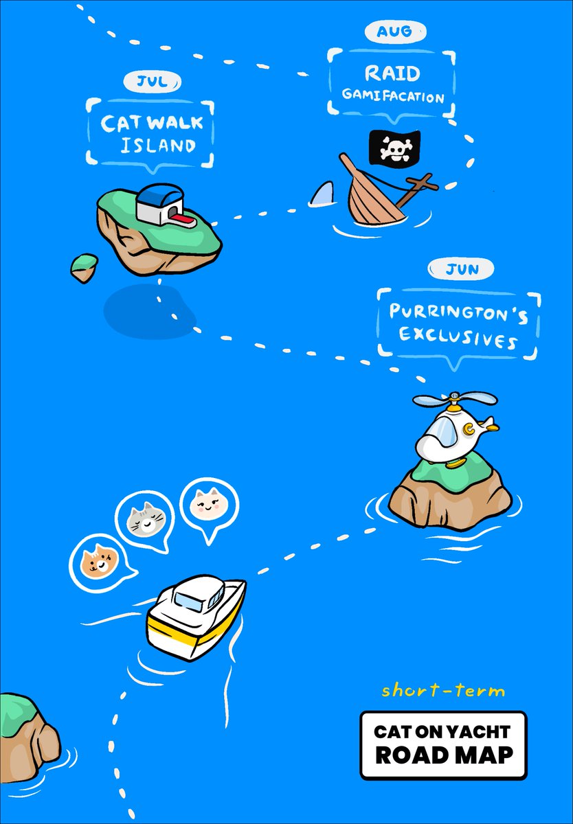 catonyacht tweet picture