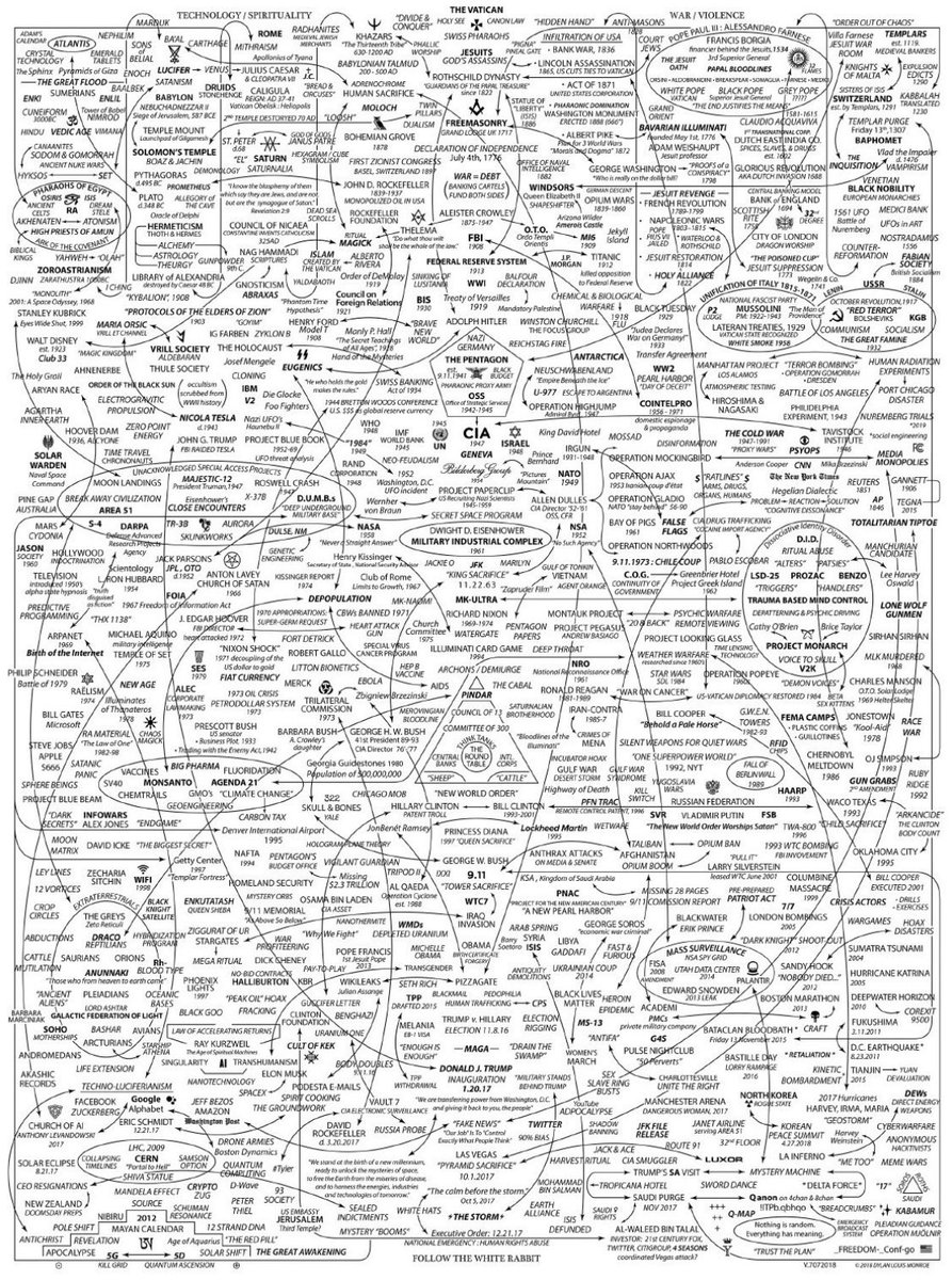 Dünyanın yakın tarihini özetlemiş