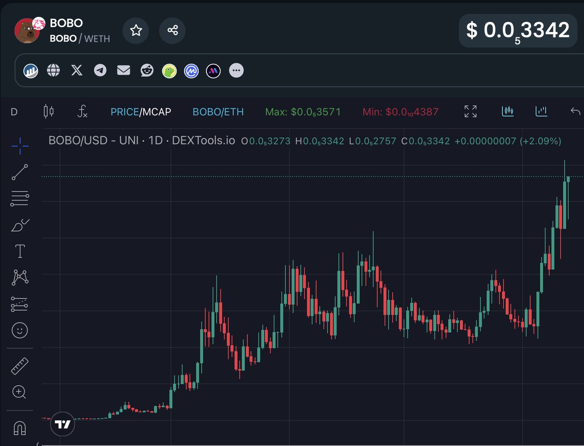 gandalfcryptto's tweet photo. We're in $BOBO market

Of course we're hitting ATHs. 

Why would you even bet against the bear?

$BOBO BILLIONS https://t.co/GlN5AIS15D