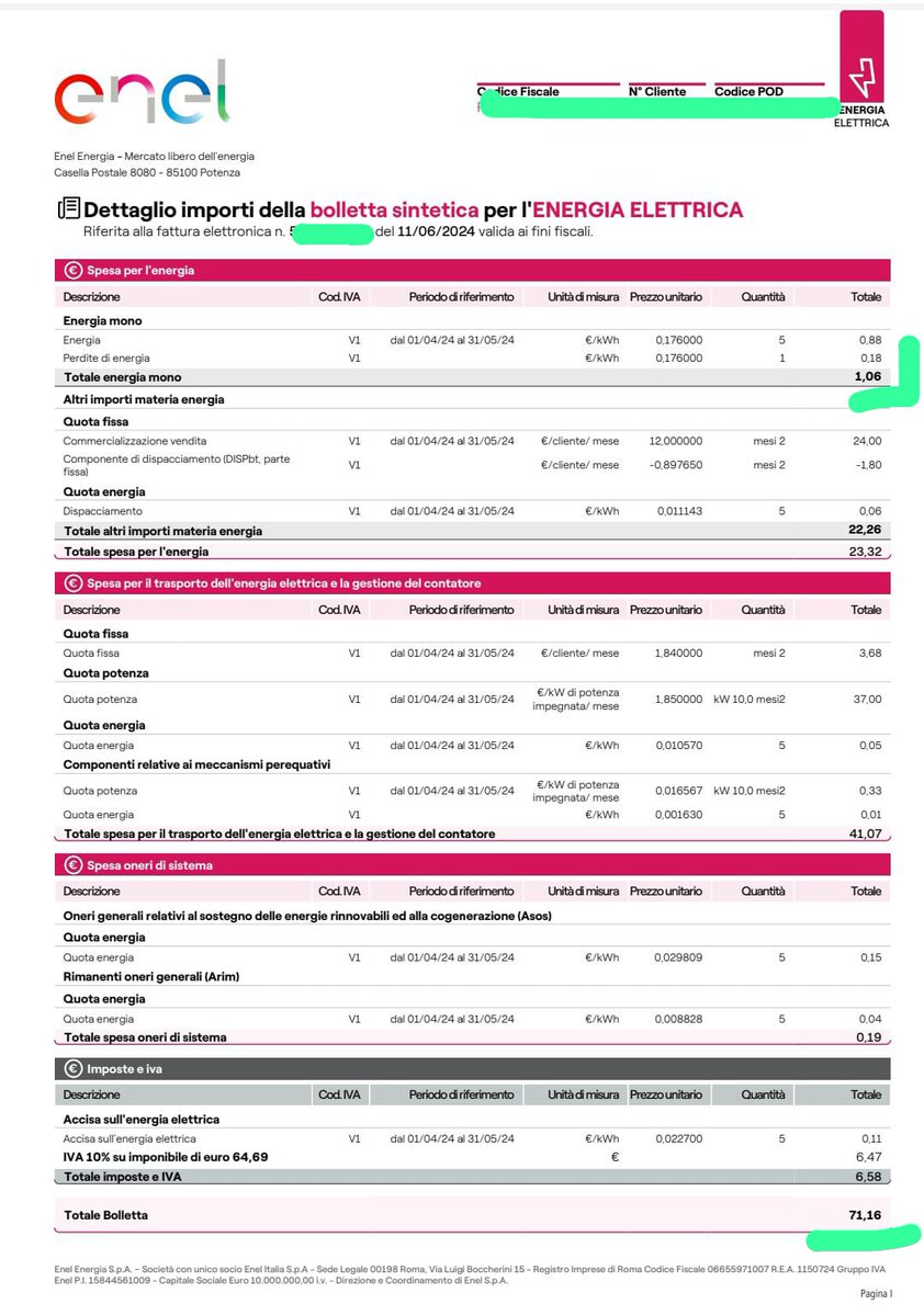 FComellini's tweet photo. Qualcosa non va! @enelenergia con 1,06 € di consumo elettrico il conto, al netto del canone Rai 14€, alla fine è di 71,16 € . Ben 70,10 € tra oneri di sistema e tasse. Non staremo esagerando? @GPichetto occorre porre un tetto agli oneri di sistema in base ai consumi reali! https://t.co/6j8UL6eGCX