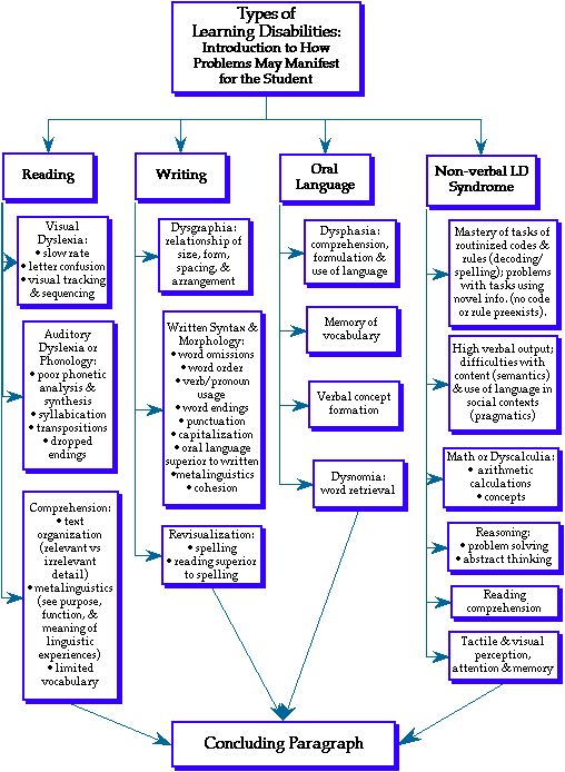 Scholarship for PhD tweet media