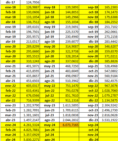Hola! Por si resulta de utilidad