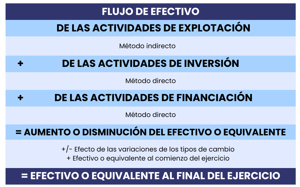 DatisaSoftware's tweet photo. El flujo de efectivo es uno de los pilares en la administración de cualquier #empresa, por lo que es importante lograr un buen control en su manejo y evitar posibles errores.
Si quieres ampliar información:
🟡https://t.co/WDgcY5gMYF
#pymes #gestión #finanzas #software #datisa https://t.co/6NxFj5s1FU