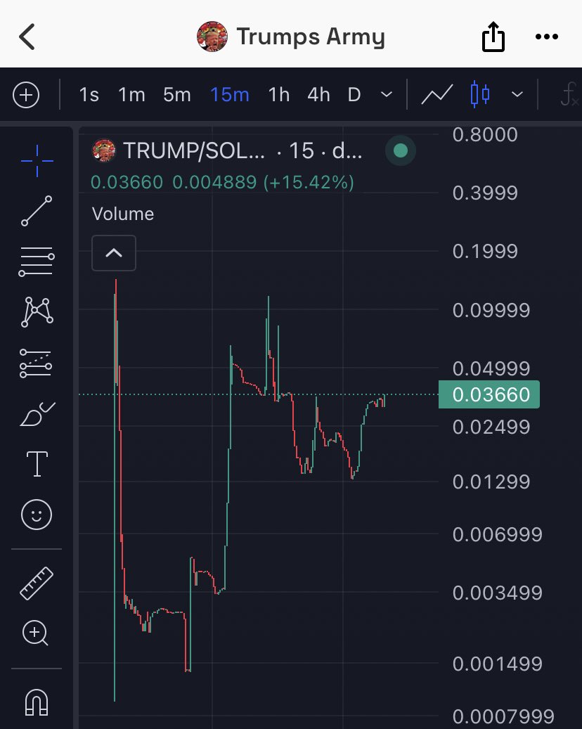 CTO CHART

THE TAKE OVER STARTS NOW

🇺🇸 $TRUMP ‘S ARMY 📄 CA: C5mgkmwZ5fztwfxdsYP7iu5mEnGkgyHf6qawrJPaeTDT
