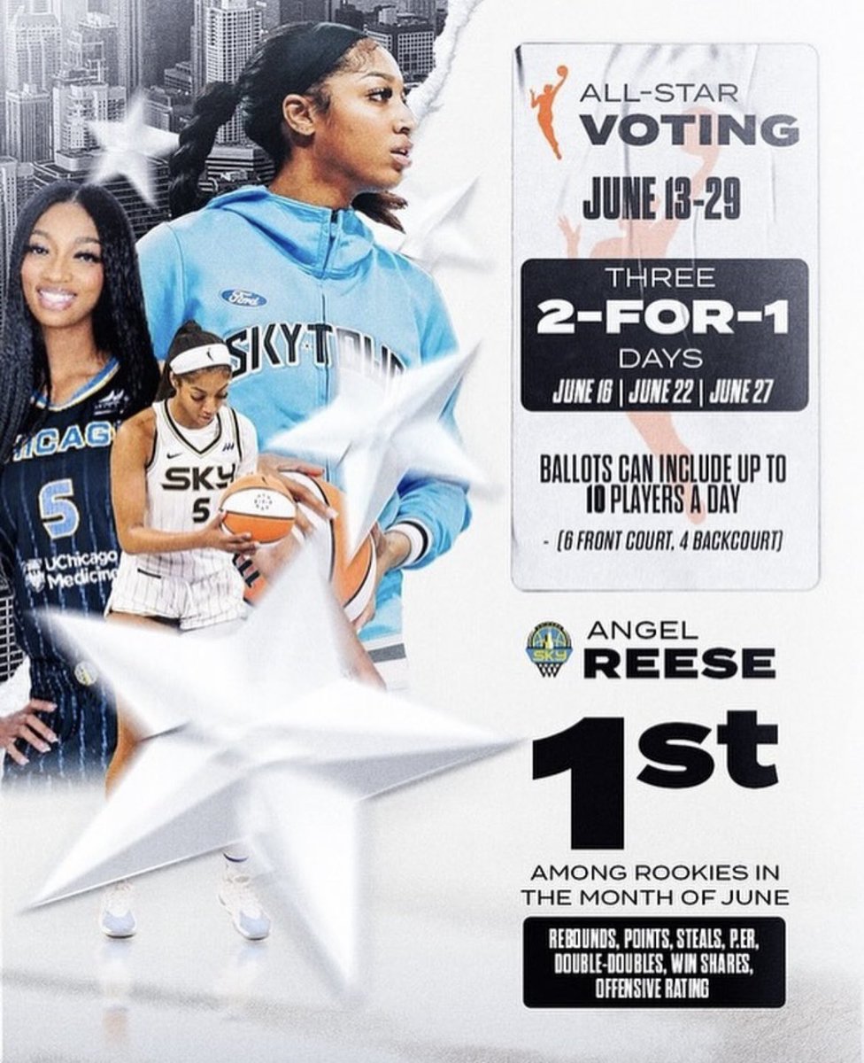 WNBA All-Star Voting is open
Let's get Angel Reese into the All-Star Game 🤩

Vote: on.nba.com/45qDqXx