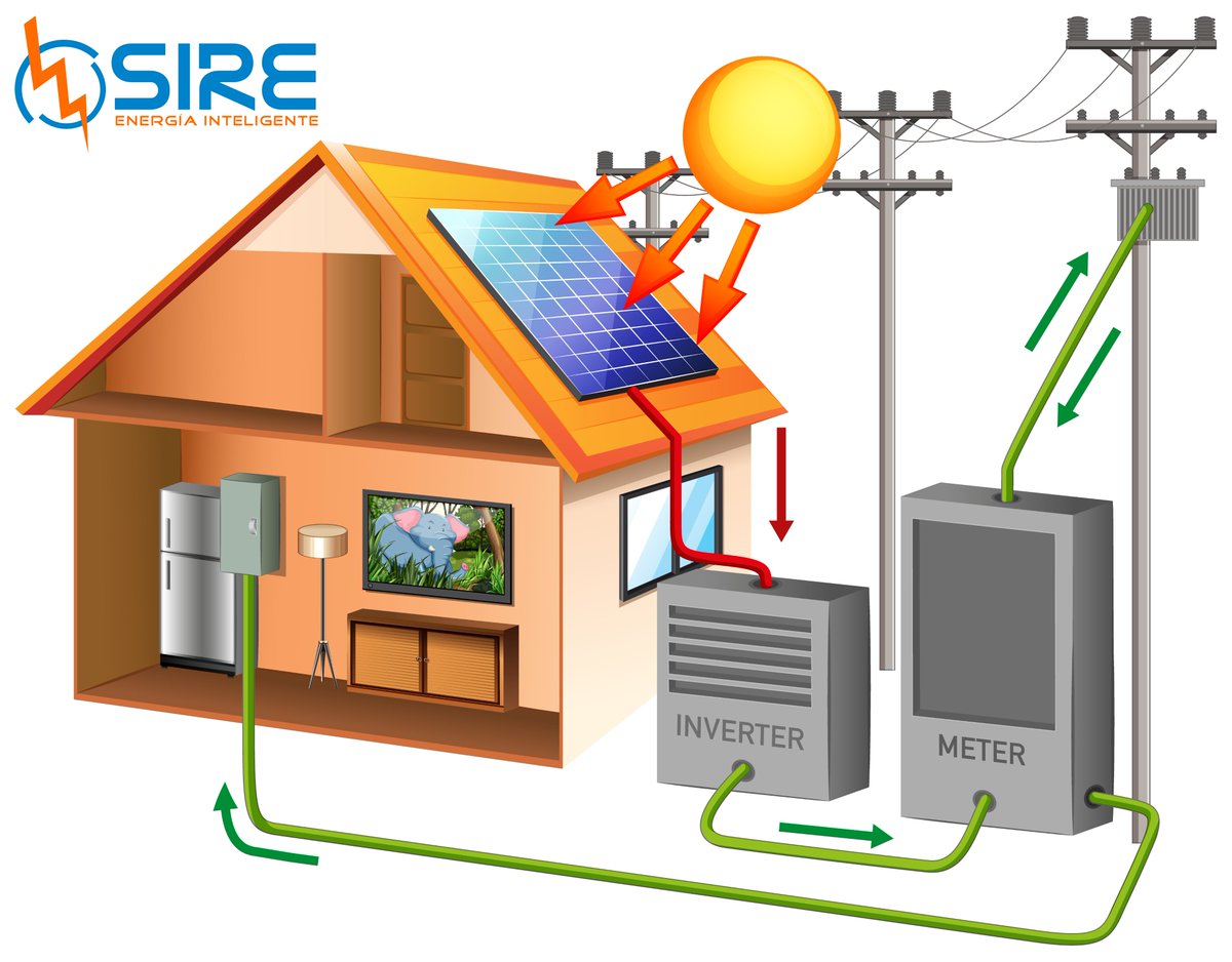 inversorsire's tweet photo. En SIRE tenemos proyectos de Celdas Solares para el ahorro de Energía.

Aprovechamos la energía solar y la transformamos en electricidad para tu oficina y/o casa.

#InversorSIRE #Electricidad #CeldasSolares #EnergiaSolar #AhorroDeEnergia #CalorCDMX #OndaDeCalor https://t.co/V6lSBYHdBc