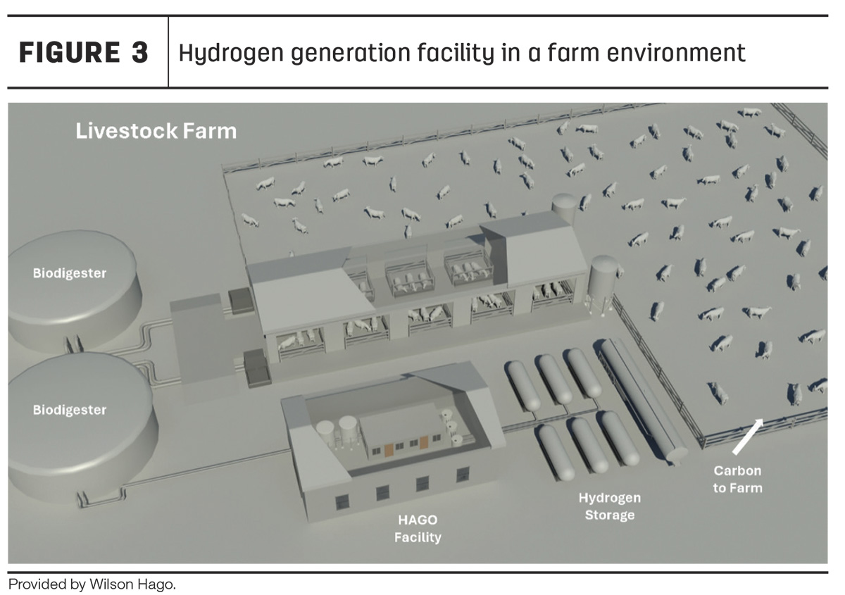 HagoCo2's tweet photo. "Hydrogen as a way of profiting from manure" 💧 🐄 👏

Check out our article here to read and learn more➡ https://t.co/x04T2eJw9c https://t.co/Res69jdnyo