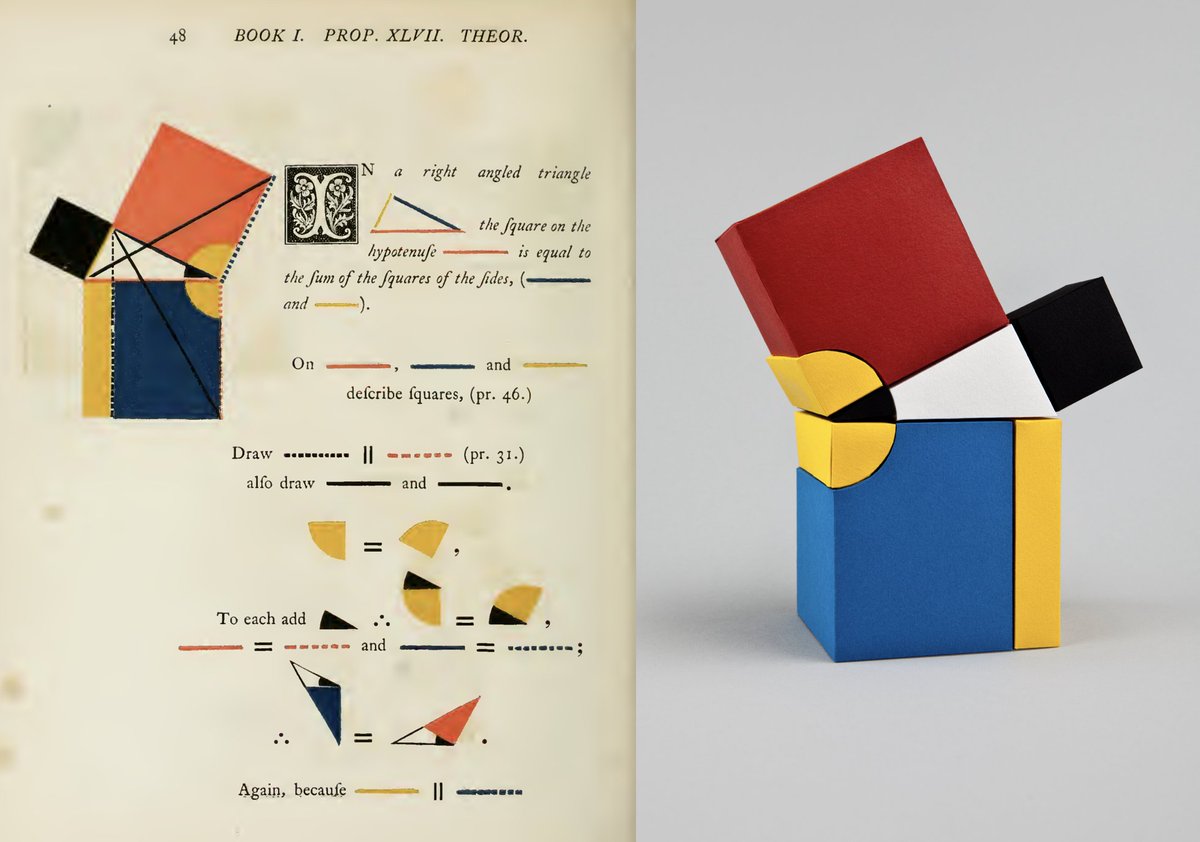 abakcus's tweet image. Here&apos;s Looking at Euclid by Helen Friel.

Helen Friel is a paper engineer and she make beautiful things. Look at these paper sculptures of Oliver Byrne&apos;s version of Euclid&apos;s Elements. 😍
