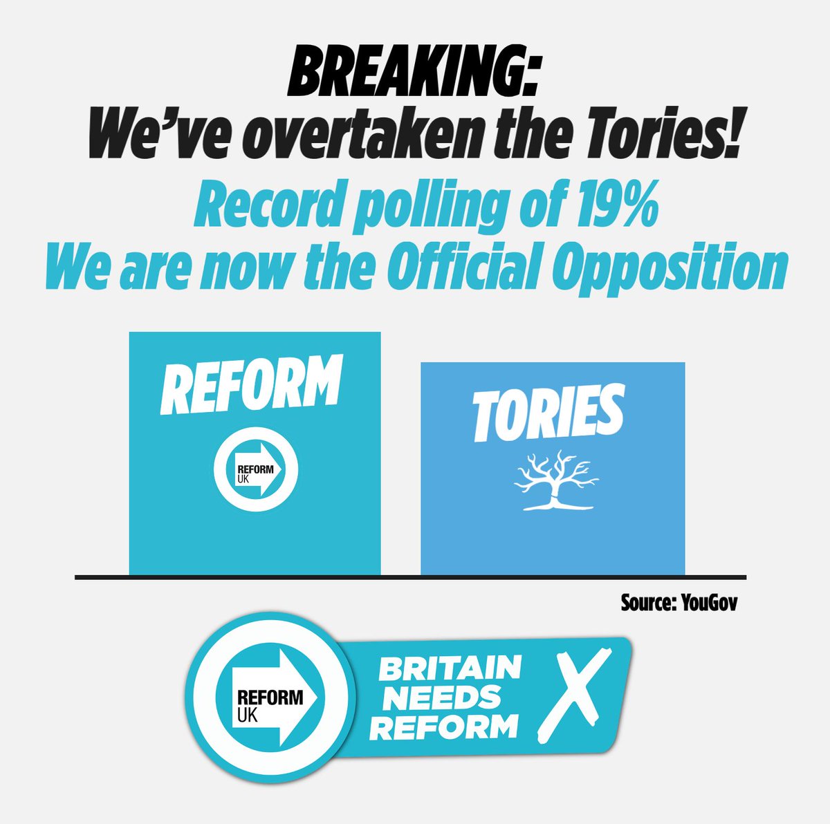 reformparty_uk's tweet photo. 🚨 BREAKING NEWS: We have OVERTAKEN the Tories for the first time.

🇬🇧Britain Needs Reform! https://t.co/jPnXDX9RaI