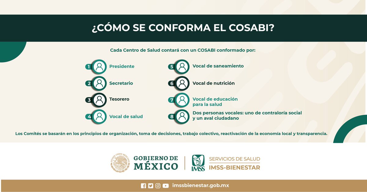 IMSS_Bienestar's tweet photo. 🏥Con los Comités de Salud para el Bienestar (#COSABI) aseguramos la transparencia en el uso de los recursos y fomentamos la participación comunitaria para la mejora de los #CentrosdeSalud #IMSSBIENESTAR cerca de ti ¡conócenos!👩⚕️🧑⚕️ https://t.co/tD3JmJ5cJm