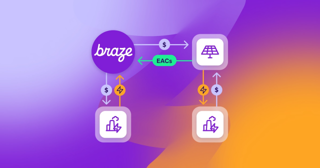 Excited to announce our support for building five solar facilities in Michigan, grounding <a href="/Braze/">Braze</a>'s sustainability efforts in climate science, focusing on actions that are both material and scalable. Read more ⬇️ ⚡ bit.ly/3VGXEsU