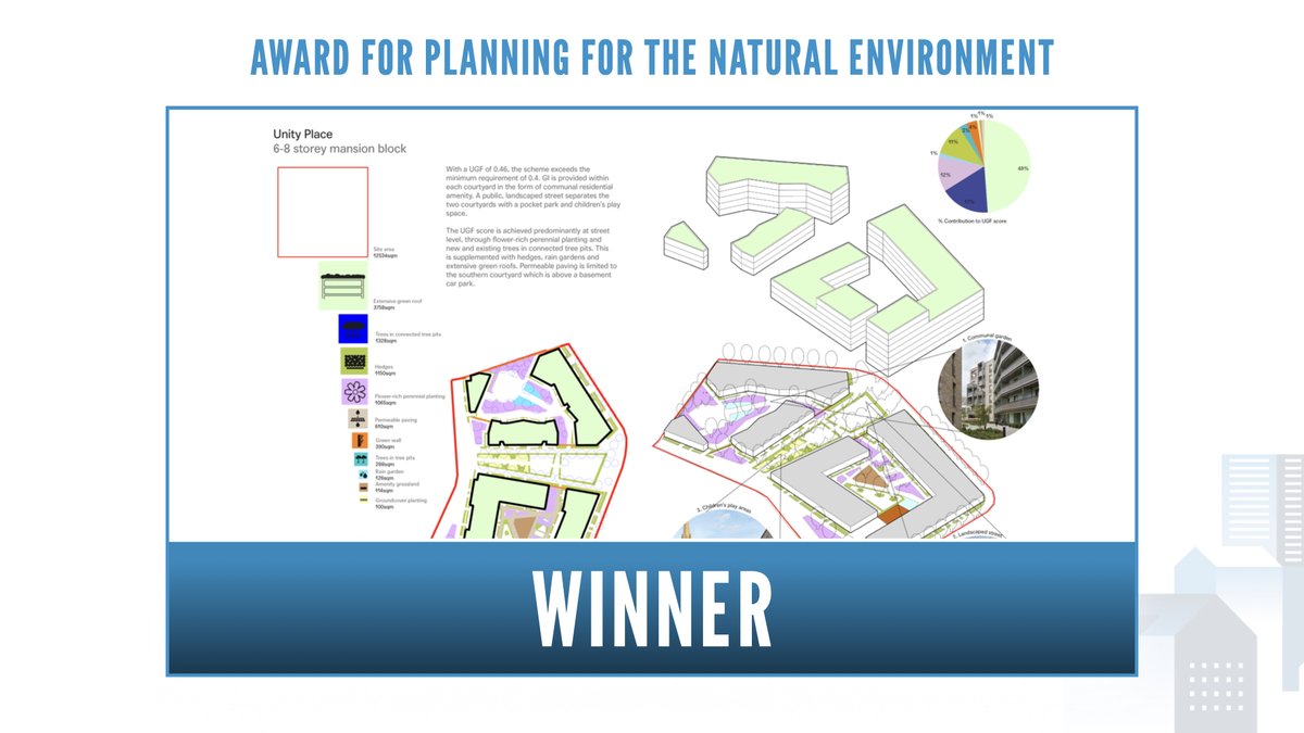 🌳 @micaarchitects, your award for Planning for the Natural Environment at the #PlanningAwards is well deserved! Your projects are environmentally transformative!