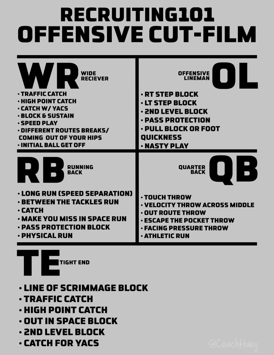 College 🏈 hopefuls, a good highlight tape is key to college coaches' eyes. Here's a few tips to sell your skills:

⏱️Keep it short, coaches are busy. 2-3 minutes with your BEST plays.
💪Start strong. Put your most impressive plays 1st. Hook 'em early!
📋Include plays that show