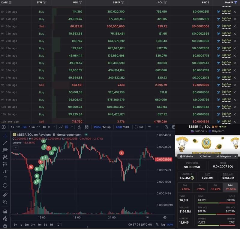 Early Bird Chain TR tweet media