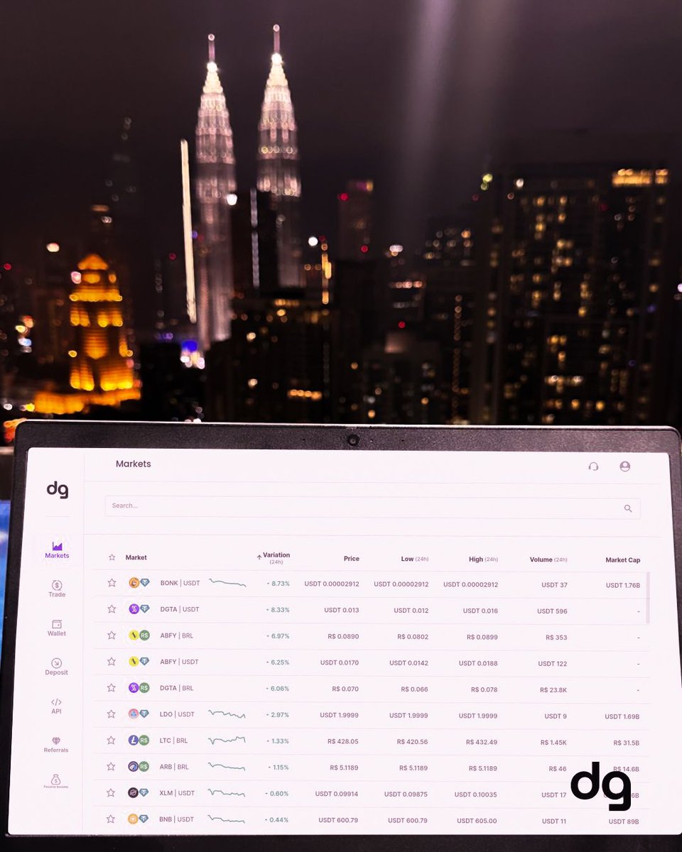 Trading crypto directly from Kuala Lumpur, Malaysia, with the Petronas Twin  Towers in the background. 🏙️ 🌍 https://t.co/skOFi8AIDc goes with you  anywhere in the world! #fridaynight #fridayfeelings #crypto #digitra # cryptotrading #bitcoin ...