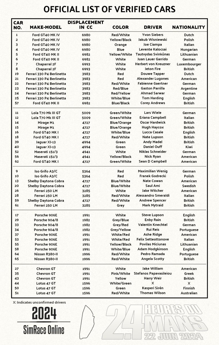 At SROL, we'll be hosting a Sixties Le Mans 2.4 Event on June 22nd in Assetto Corsa.