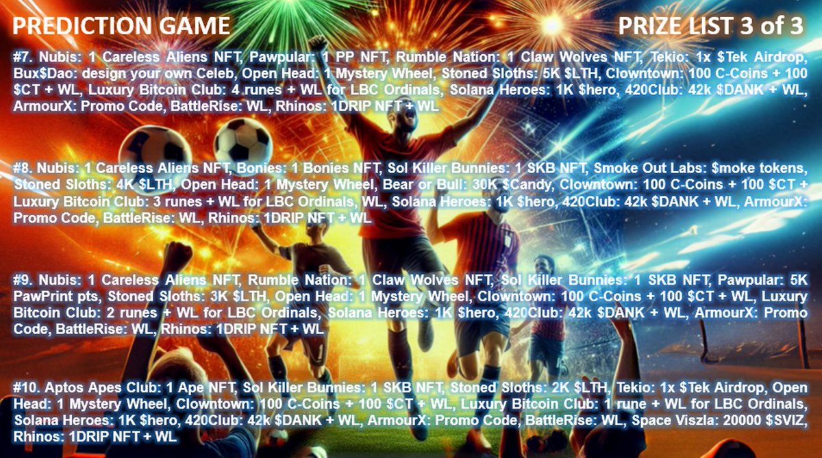 RhinosRebellion's tweet image. PREDICTORZ!

The Prize list for the prediction game/collab is finalized!

Around $1000 prizes for the top 10 predictorz
maybe more...

⚠️ Less than 24h to join and do your first predictions 

+ info in the sponsors Discord servers
#euro2024 #free2play