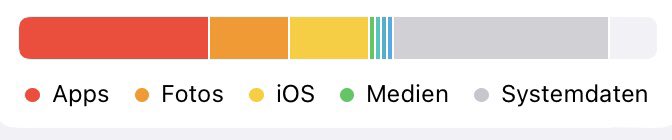 LuckyLu52078797's tweet photo. 🤦‍♂️ Der Irrsinn eines Apple 📱 iPhones!👇

#SteveJobs #SteveWozniak #RonWayne
#iPhone #Apple #Systemdaten👇
#systemdata👇 https://t.co/h1DVCZCqck