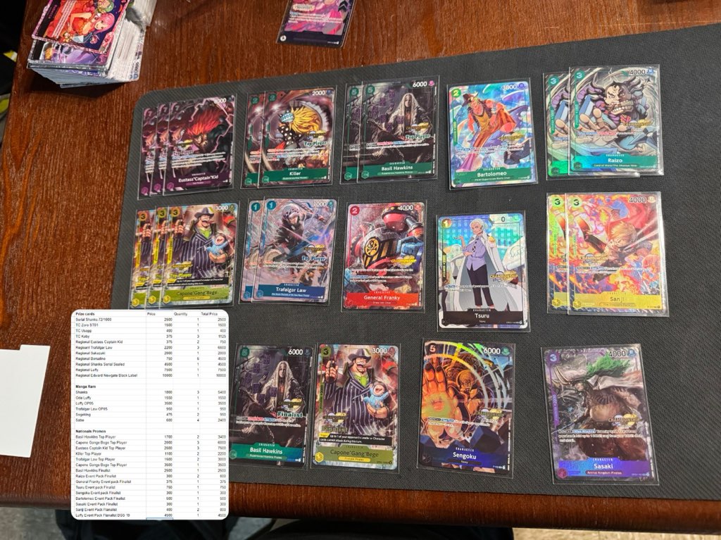CaptainSkeeze's tweet photo. EVERYTHING FOR SELL!!!
Can we get a retweet train going so all the collectors can be satiated?!!?
Contact @BHDaSkyWalker for all inquiries https://t.co/ZL0FzlFml6